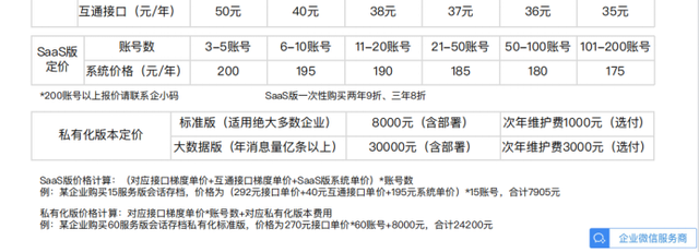 企業微信會話存檔